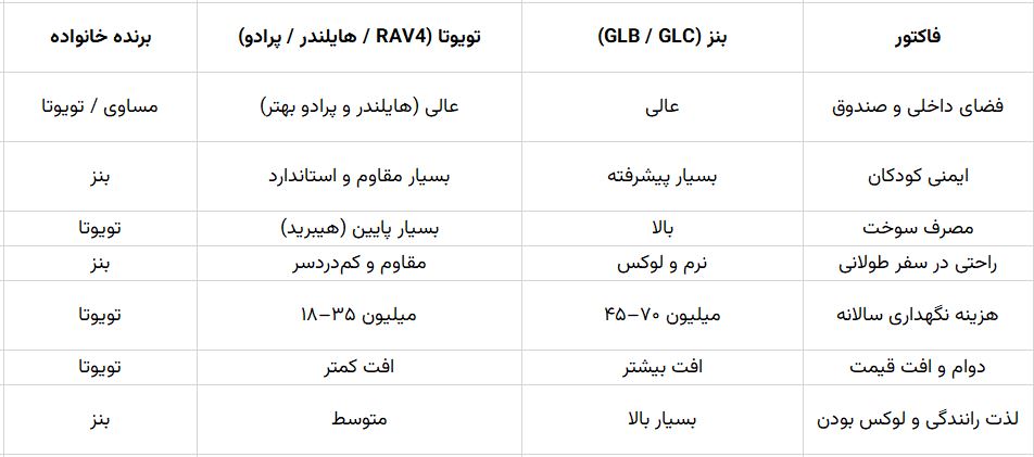 جدول مقایسه نهایی برای خانواده ایرانی ۱۴۰۴