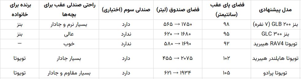 فضای داخلی و راحتی خانواده